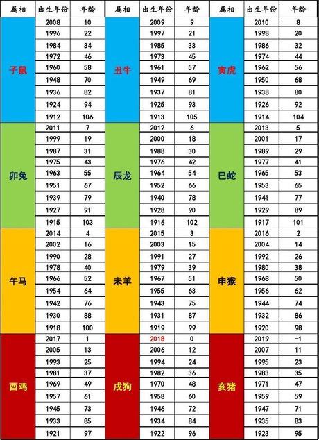 1960生肖配對|十二生肖五行屬性對照表